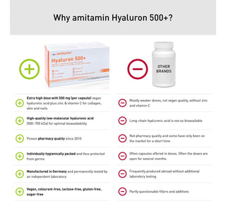 amitamin® Hyaluron 500+ - Hochdosierte vegane Hyaluronsäure & Vitamin C (90 Tage Vorrat)